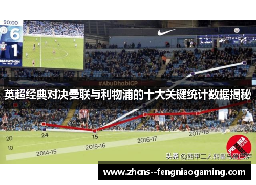 英超经典对决曼联与利物浦的十大关键统计数据揭秘