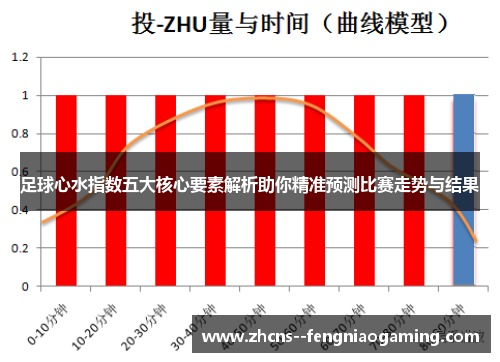 足球心水指数五大核心要素解析助你精准预测比赛走势与结果
