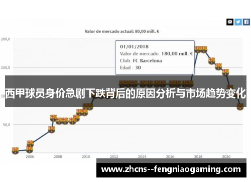 西甲球员身价急剧下跌背后的原因分析与市场趋势变化