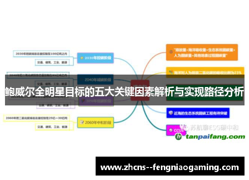 鲍威尔全明星目标的五大关键因素解析与实现路径分析